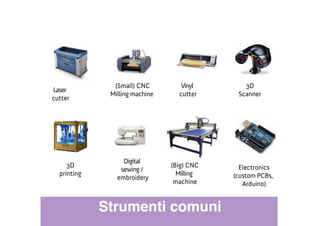 Laser
cutter
(Small) CNC
Milling machine
3D
printing
(Big) CNC
Milling
machine
Digital
sewing /
embroidery
Vinyl
cutter
3D
Scanner
Electronics
(custom PCBs,
Arduino)
Strumenti comuni
 