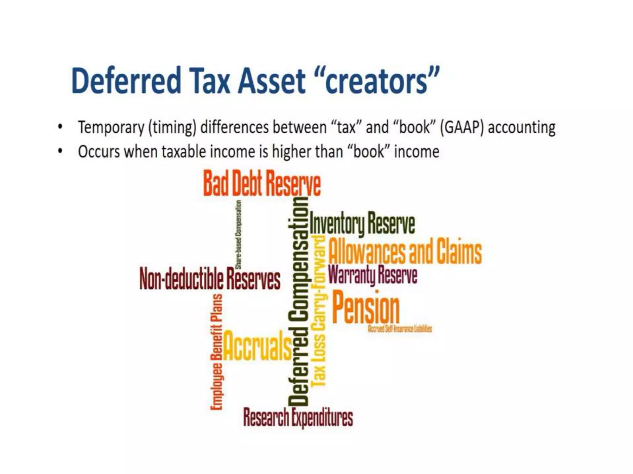 Deffered tax assets | PPT