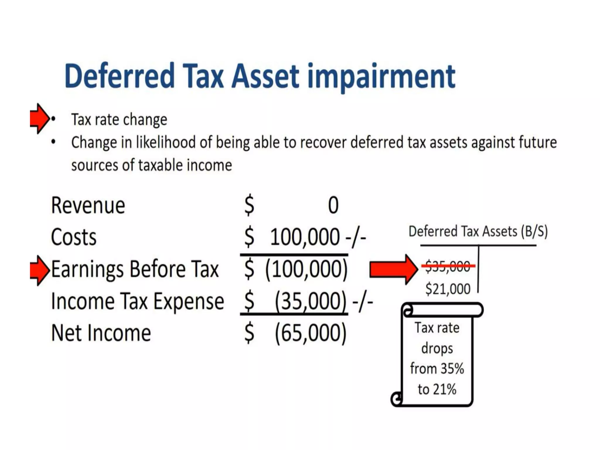 Deffered tax assets | PPT