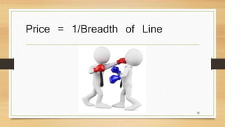 Price = 1/Breadth of Line 
12 
 