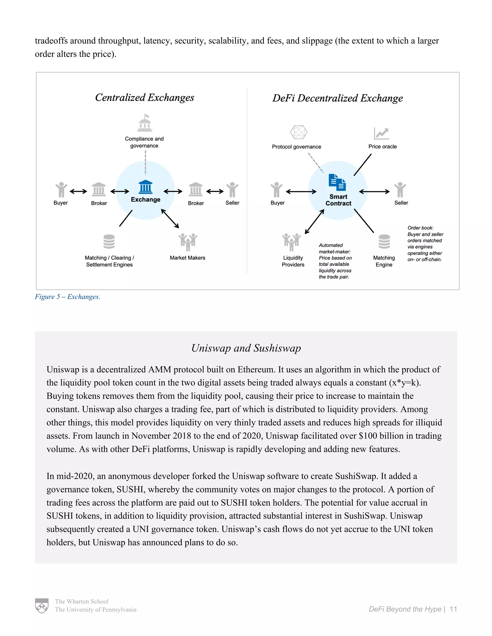 The Wharton School
The University of Pennsylvania DeFi Beyond the Hype | 11
tradeoffs around throughput, latency, security, scalability, and fees, and slippage (the extent to which a larger
order alters the price).
Figure 5 – Exchanges.
Uniswap and Sushiswap
Uniswap is a decentralized AMM protocol built on Ethereum. It uses an algorithm in which the product of
the liquidity pool token count in the two digital assets being traded always equals a constant (x*y=k).
Buying tokens removes them from the liquidity pool, causing their price to increase to maintain the
constant. Uniswap also charges a trading fee, part of which is distributed to liquidity providers. Among
other things, this model provides liquidity on very thinly traded assets and reduces high spreads for illiquid
assets. From launch in November 2018 to the end of 2020, Uniswap facilitated over $100 billion in trading
volume. As with other DeFi platforms, Uniswap is rapidly developing and adding new features.
In mid-2020, an anonymous developer forked the Uniswap software to create SushiSwap. It added a
governance token, SUSHI, whereby the community votes on major changes to the protocol. A portion of
trading fees across the platform are paid out to SUSHI token holders. The potential for value accrual in
SUSHI tokens, in addition to liquidity provision, attracted substantial interest in SushiSwap. Uniswap
subsequently created a UNI governance token. Uniswap’s cash flows do not yet accrue to the UNI token
holders, but Uniswap has announced plans to do so.
 
