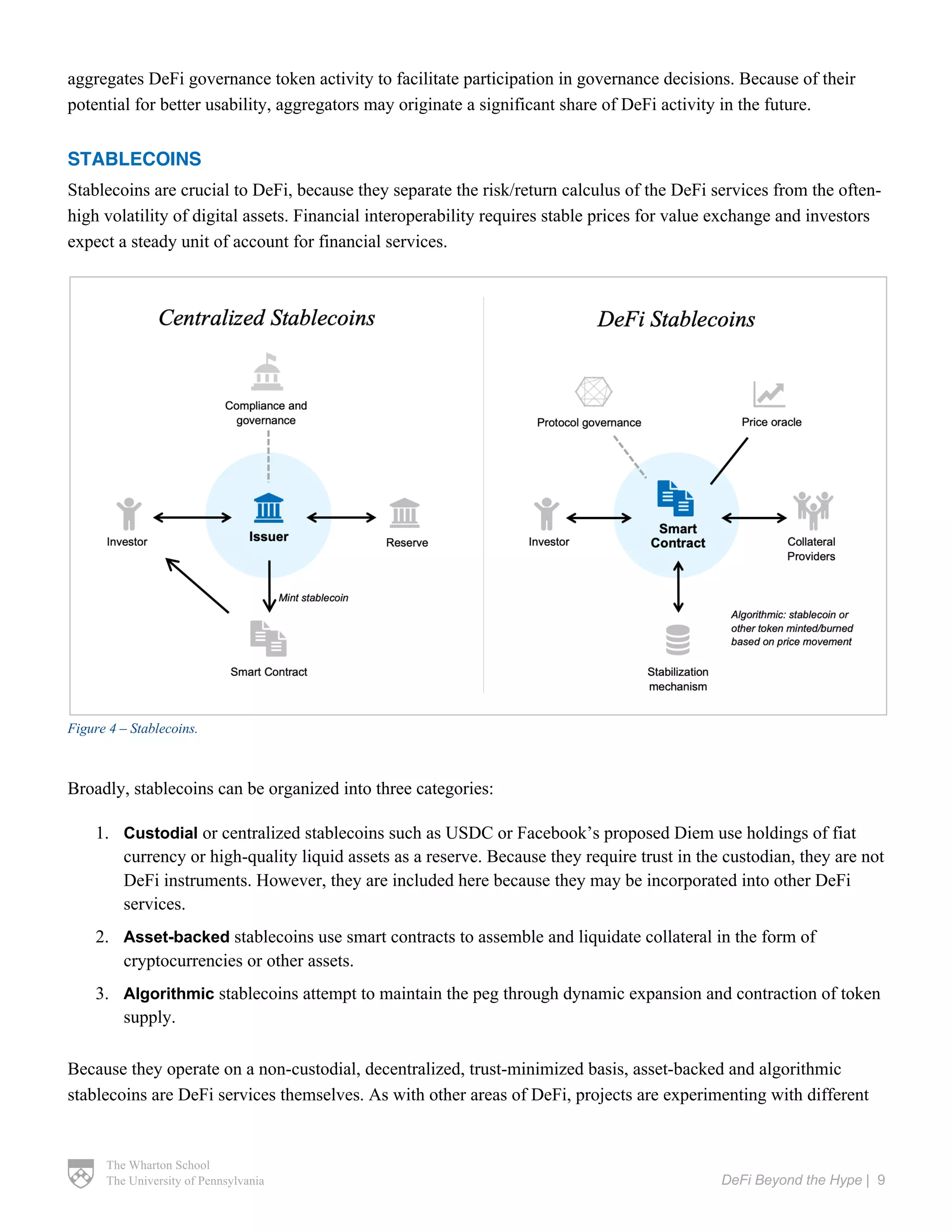 The Wharton School
The University of Pennsylvania DeFi Beyond the Hype | 9
aggregates DeFi governance token activity to facilitate participation in governance decisions. Because of their
potential for better usability, aggregators may originate a significant share of DeFi activity in the future.
STABLECOINS
Stablecoins are crucial to DeFi, because they separate the risk/return calculus of the DeFi services from the often-
high volatility of digital assets. Financial interoperability requires stable prices for value exchange and investors
expect a steady unit of account for financial services.
Figure 4 – Stablecoins.
Broadly, stablecoins can be organized into three categories:
1. Custodial or centralized stablecoins such as USDC or Facebook’s proposed Diem use holdings of fiat
currency or high-quality liquid assets as a reserve. Because they require trust in the custodian, they are not
DeFi instruments. However, they are included here because they may be incorporated into other DeFi
services.
2. Asset-backed stablecoins use smart contracts to assemble and liquidate collateral in the form of
cryptocurrencies or other assets.
3. Algorithmic stablecoins attempt to maintain the peg through dynamic expansion and contraction of token
supply.
Because they operate on a non-custodial, decentralized, trust-minimized basis, asset-backed and algorithmic
stablecoins are DeFi services themselves. As with other areas of DeFi, projects are experimenting with different
 