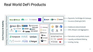 Real World DeFi Products
11
 