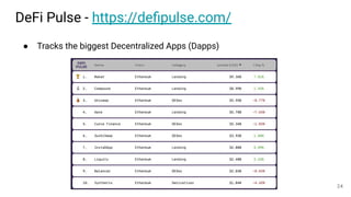 DeFi Pulse - https://deﬁpulse.com/
● Tracks the biggest Decentralized Apps (Dapps)
24
 