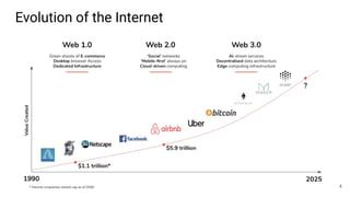 Evolution of the Internet
4
 