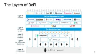 The Layers of DeFi
9
 
