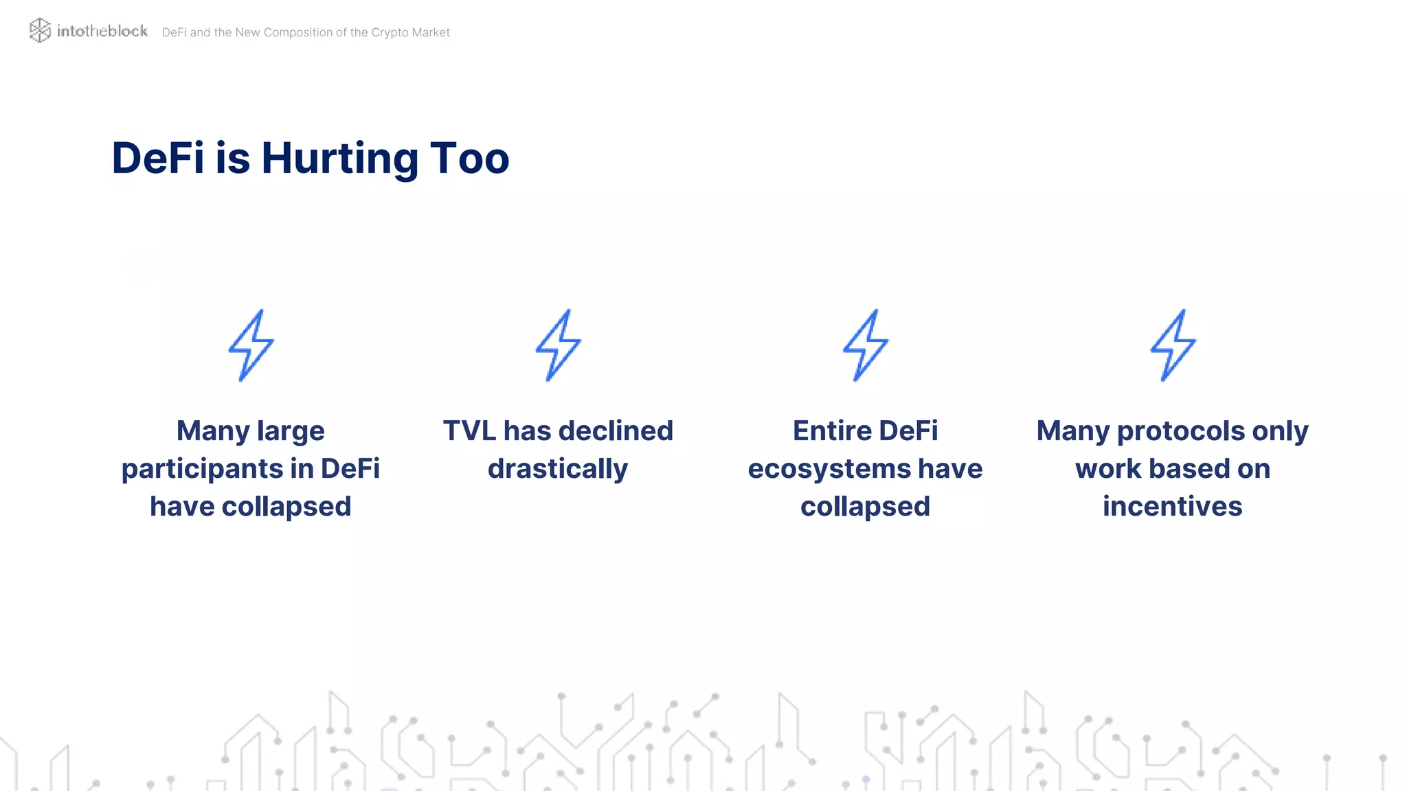 DeFi is Hurting Too
Many large
participants in DeFi
have collapsed
TVL has declined
drastically
Entire DeFi
ecosystems have
collapsed
Many protocols only
work based on
incentives
DeFi and the New Composition of the Crypto Market
 