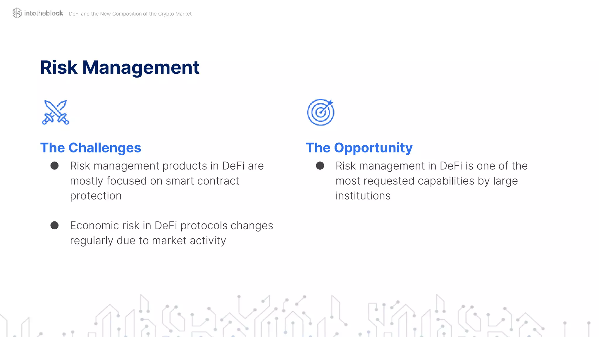 Risk Management
The Challenges
● Risk management products in DeFi are
mostly focused on smart contract
protection
● Economic risk in DeFi protocols changes
regularly due to market activity
The Opportunity
● Risk management in DeFi is one of the
most requested capabilities by large
institutions
DeFi and the New Composition of the Crypto Market
 