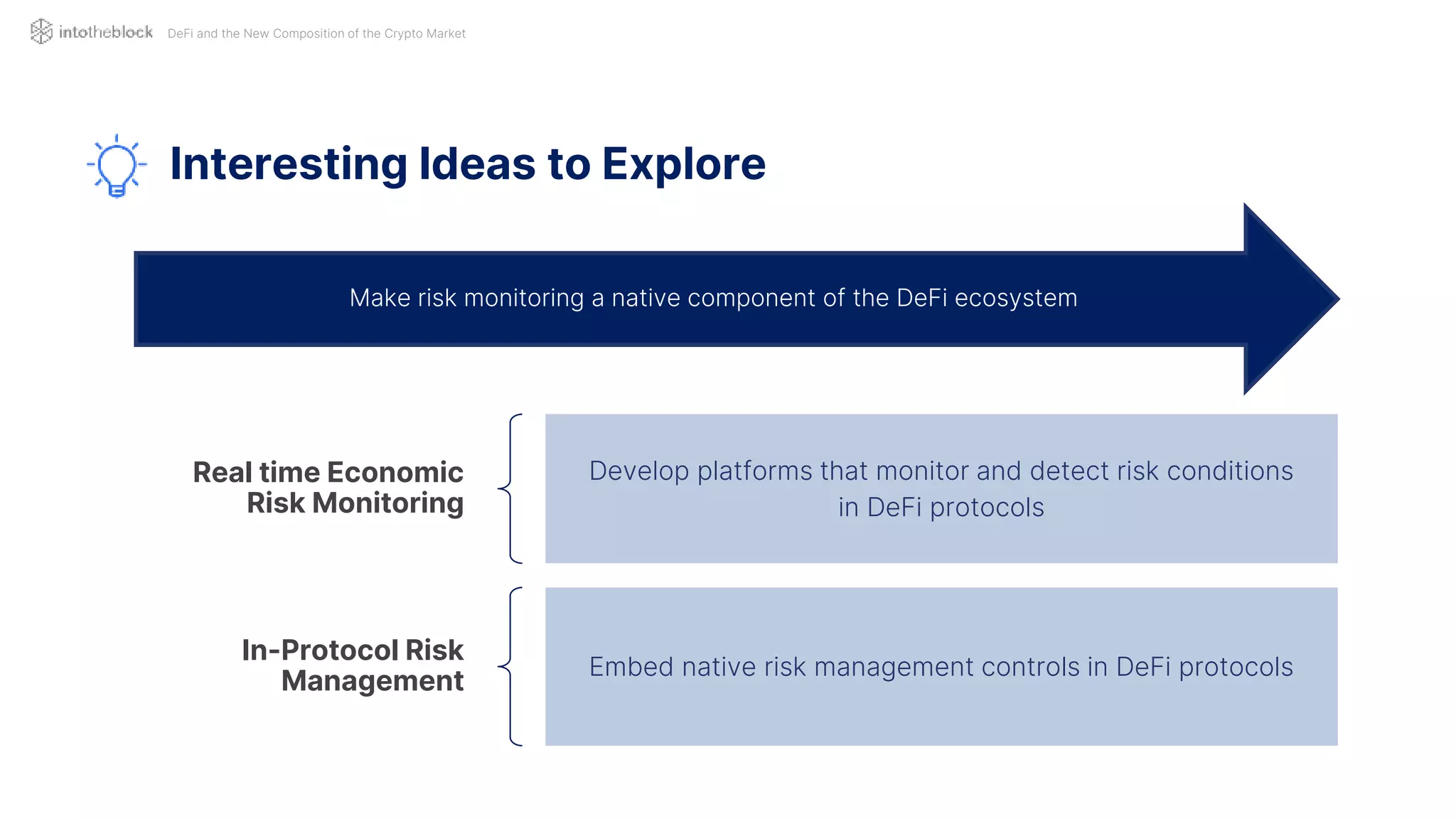 Real time Economic
Risk Monitoring
Develop platforms that monitor and detect risk conditions
in DeFi protocols
In-Protocol Risk
Management
Embed native risk management controls in DeFi protocols
Make risk monitoring a native component of the DeFi ecosystem
DeFi and the New Composition of the Crypto Market
Interesting Ideas to Explore
 
