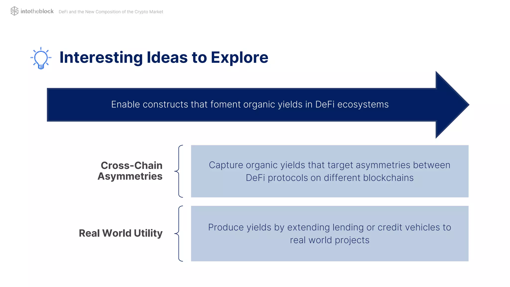 Cross-Chain
Asymmetries
Capture organic yields that target asymmetries between
DeFi protocols on different blockchains
Real World Utility
Produce yields by extending lending or credit vehicles to
real world projects
Enable constructs that foment organic yields in DeFi ecosystems
DeFi and the New Composition of the Crypto Market
Interesting Ideas to Explore
 