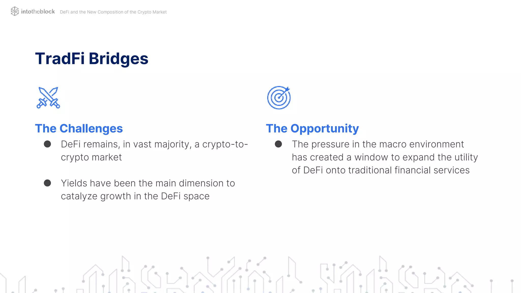 TradFi Bridges
The Challenges
● DeFi remains, in vast majority, a crypto-to-
crypto market
● Yields have been the main dimension to
catalyze growth in the DeFi space
The Opportunity
● The pressure in the macro environment
has created a window to expand the utility
of DeFi onto traditional financial services
DeFi and the New Composition of the Crypto Market
 