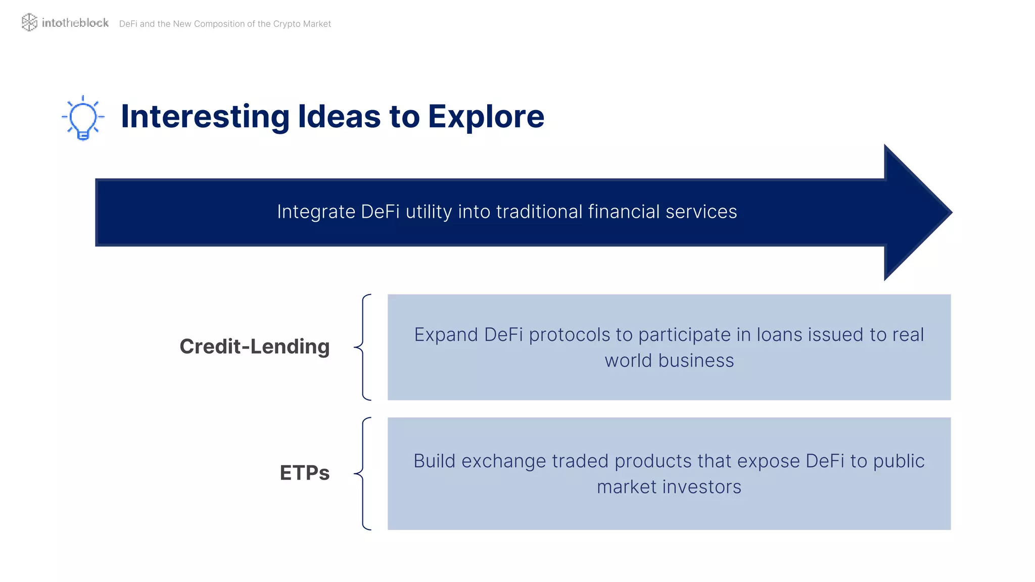 Credit-Lending
Expand DeFi protocols to participate in loans issued to real
world business
ETPs
Build exchange traded products that expose DeFi to public
market investors
Integrate DeFi utility into traditional financial services
DeFi and the New Composition of the Crypto Market
Interesting Ideas to Explore
 