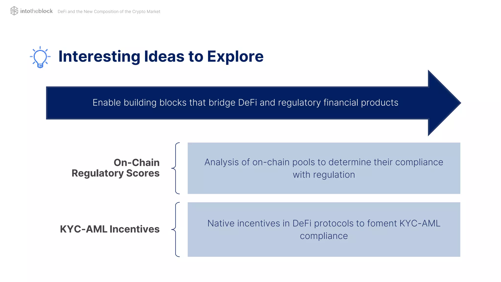 On-Chain
Regulatory Scores
Analysis of on-chain pools to determine their compliance
with regulation
KYC-AML Incentives
Native incentives in DeFi protocols to foment KYC-AML
compliance
Enable building blocks that bridge DeFi and regulatory financial products
DeFi and the New Composition of the Crypto Market
Interesting Ideas to Explore
 