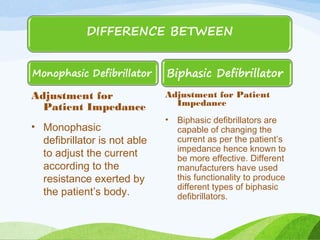Adjustment for
Patient Impedance
• Monophasic
defibrillator is not able
to adjust the current
according to the
resistance exerted by
the patient’s body.
Adjustment for Patient
Impedance
• Biphasic defibrillators are
capable of changing the
current as per the patient’s
impedance hence known to
be more effective. Different
manufacturers have used
this functionality to produce
different types of biphasic
defibrillators.
 