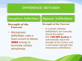 Strength of the
Current
• Monophasic
defibrillator uses a
fixed current to deliver
360J energy to
terminate cardiac
arrhythmias.
Strength of the Current
• In contrast, biphasic
defibrillators can manually
(shock the patient
with 120-200 Joules) or
automatically adjust the
strength of the current, and
it uses lesser strength than
monophasic defibrillators.
 