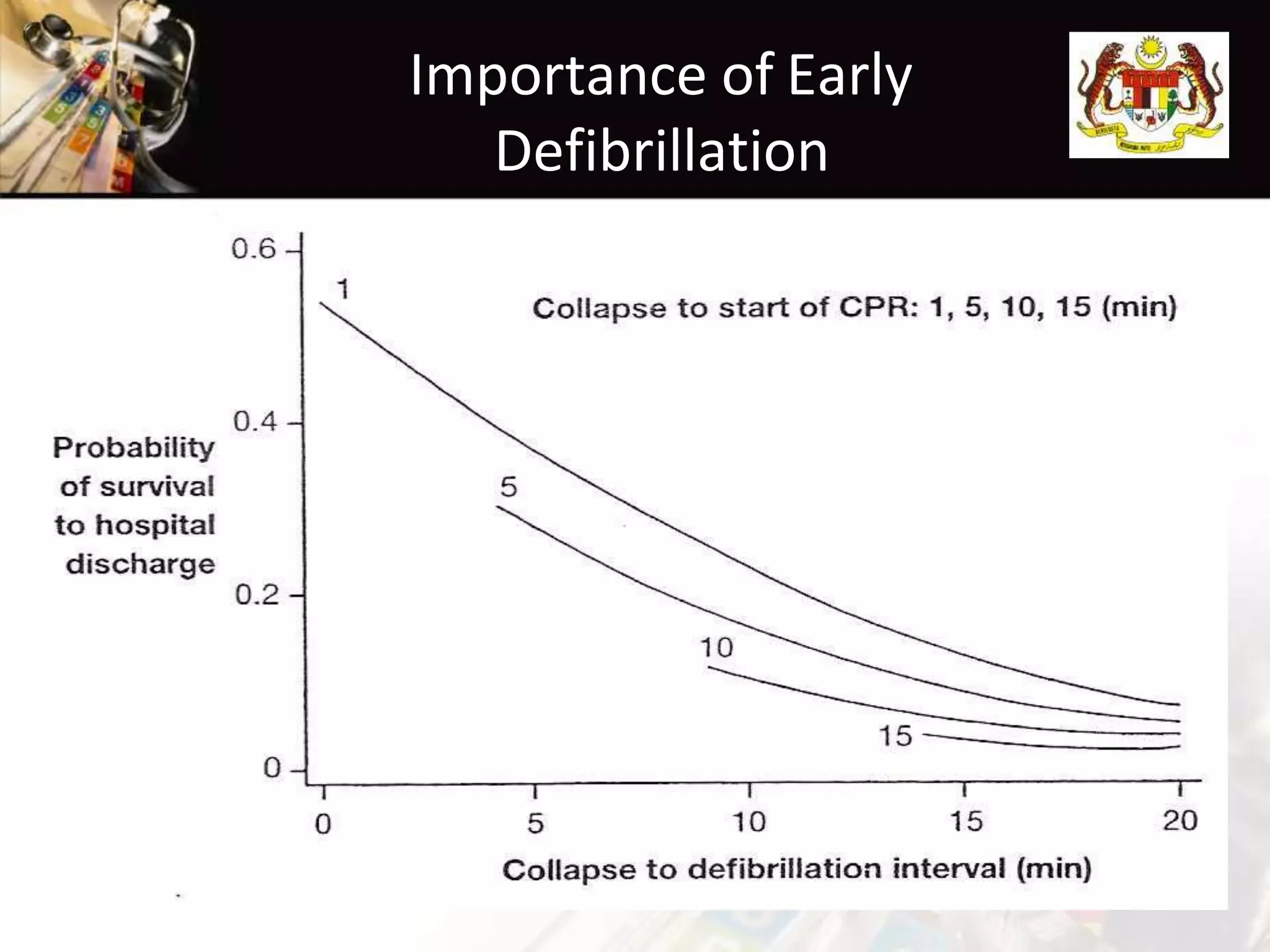 Defibrillation | PPTX