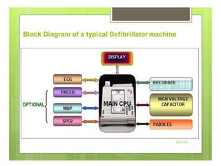 DEFIBRILLATOR | PPTX
