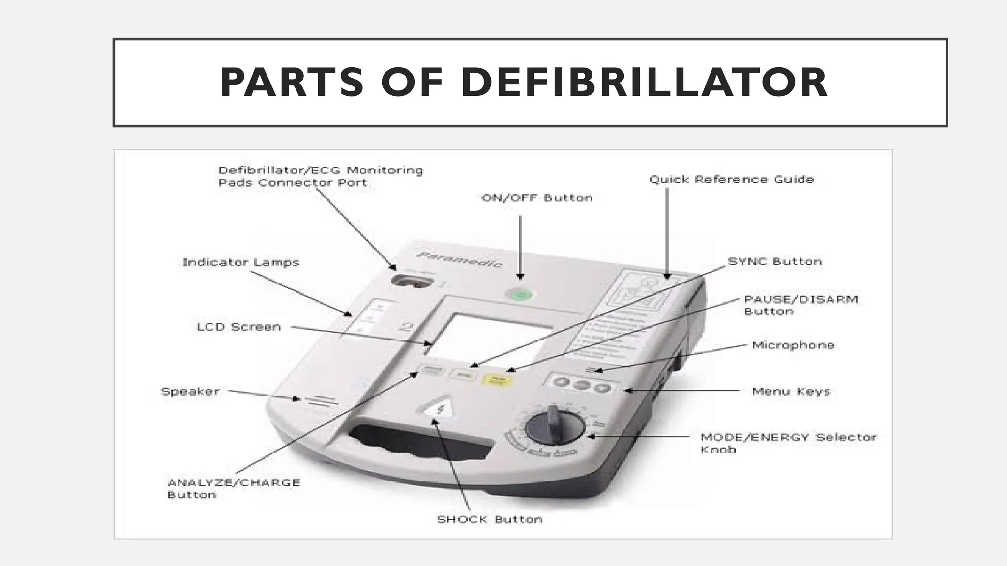 PARTS OF DEFIBRILLATOR
 