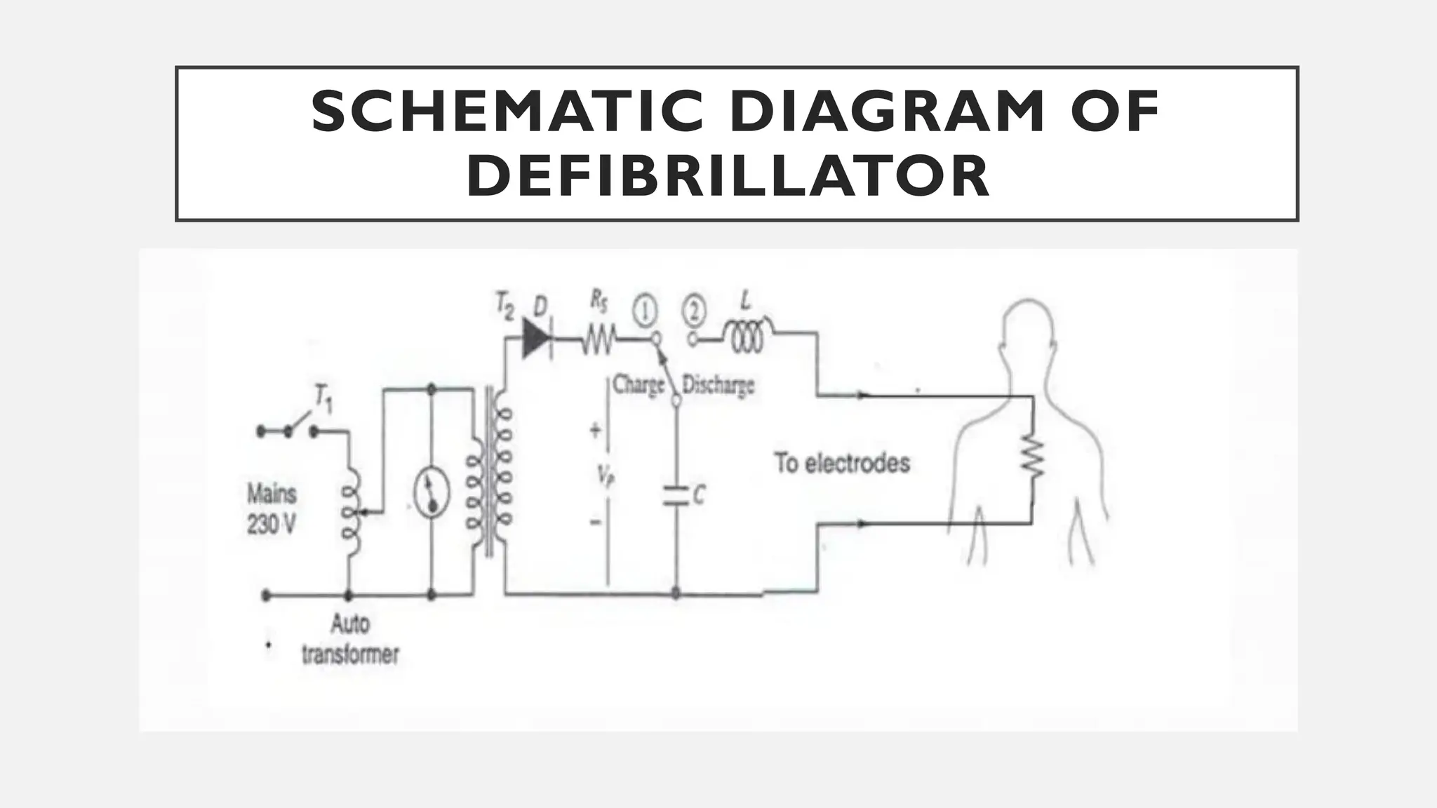 SCHEMATIC DIAGRAM OF
DEFIBRILLATOR
 