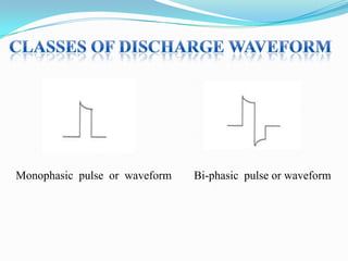 Monophasic pulse or waveform

Bi-phasic pulse or waveform

 