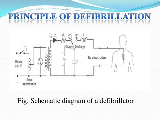 defibrillator ppt how defibrillator works