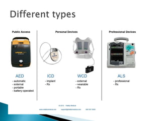 Defib Powerpoint Defibrillator ppt.pptx