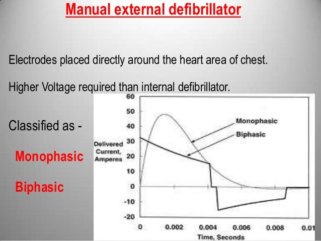 Defibrillators
