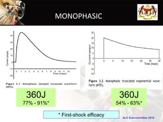 MONOPHASIC




 360J                                  360J
77% - 91%*                            54% - 63%*

             * First-shock efficacy     ALS Subcommittee 2010
 