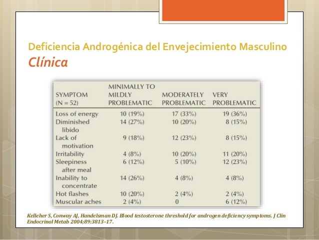 SEARCH AND BUY THIS PRODUCT Deficiencia androgenica del adulto mayor