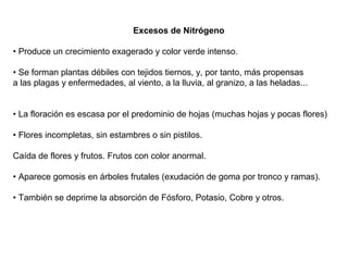 Excesos de Nitrógeno 
• Produce un crecimiento exagerado y color verde intenso. 
• Se forman plantas débiles con tejidos tiernos, y, por tanto, más propensas 
a las plagas y enfermedades, al viento, a la lluvia, al granizo, a las heladas... 
• La floración es escasa por el predominio de hojas (muchas hojas y pocas flores) 
• Flores incompletas, sin estambres o sin pistilos. 
Caída de flores y frutos. Frutos con color anormal. 
• Aparece gomosis en árboles frutales (exudación de goma por tronco y ramas). 
• También se deprime la absorción de Fósforo, Potasio, Cobre y otros. 
 