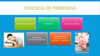CARENCIA DE PIRIDOXINA
Debilidad generalizada Irritabilidad Neuropatía periférica
Alteraciones
electroencefalográficas
Trastornos de la
personalidad, como
depresión y confusión.
 