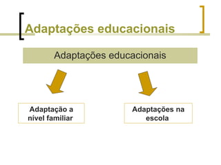 Adaptações educacionais
Adaptações educacionais
Adaptação a
nível familiar
Adaptações na
escola
 