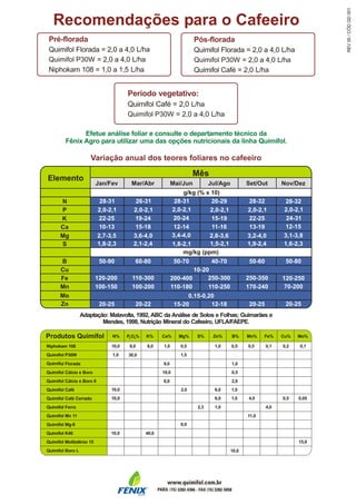 REV00/CÓDGD001
L/ha
L/ha
L/ha
L/ha
L/ha
L/ha
L/ha
L/ha
 