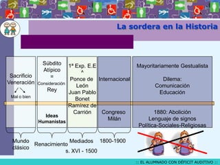 La sordera en la Historia

Súbdito
Atípico
=

1ª Exp. E.E
^
Sacrificio
Ponce de Internacional
Veneración Consideración
León
Rey
Juan Pablo
Mal o bien
Bonet
Ramírez de
Carrión
Congreso
Ideas
Milán
Humanistas

Mayoritariamente Gestualista
Dilema:
Comunicación
Educación

1880: Abolición
Lenguaje de signos
Política-Sociales-Religiosas

Mundo
Mediados 1800-1900
Renacimiento
clásico
s. XVI - 1500
:: EL ALUMNADO CON DÉFICIT AUDITIVO ::

 