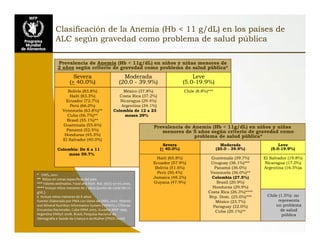 Situación de las deficiencias nutriconales en América Latina y el Caribe. Estrategias de Intervención