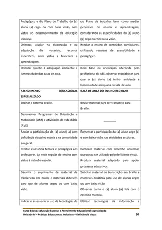Curso básico: Educação Especial e Atendimento Educacional Especializado
Unidade IV – Práticas Educacionais Inclusivas – Deficiência Visual 30
Pedagógico e do Plano de Trabalho do (a)
aluno (a) cego ou com baixa visão, com
vistas ao desenvolvimento da educação
inclusiva.
do Plano de trabalho, bem como mediar
processos de ensino e aprendizagem,
considerando as especificidades do (a) aluno
(a) cego ou com baixa visão.
Orientar, ajudar na elaboração e na
adaptação de materiais, recursos
específicos, com vistas a favorecer a
aprendizagem.
Mediar o ensino de conteúdos curriculares,
utilizando recursos de acessibilidade e
pedagógico.
Orientar quanto à adequação ambiental e
luminosidade das salas de aula.
Com base na orientação oferecida pelo
profissional do AEE, observar e colaborar para
que o (a) aluno (a) tenha ambiente e
luminosidade adequada na sala de aula.
ATENDIMENTO EDUCACIONAL
ESPECIALIZADO
SALA DE AULA DO ENSINO REGULAR
Ensinar o sistema Braille. Enviar material para ser transcrito para
Braille.
Desenvolver Programas de Orientação e
Mobilidade (OM) e Atividades de vida diária
(AVD)
________
Apoiar a participação do (a) aluno( a) com
deficiência visual na escola e na comunidade
em geral.
Fomentar a participação do (a) aluno cego (a)
e com baixa visão nas atividades escolares.
Prestar assessoria técnica e pedagógica aos
professores da rede regular de ensino com
vistas à inclusão escolar.
Fornecer material com desenho universal,
que possa ser utilizado pelo deficiente visual.
Produzir material adaptado para apoiar
processos educativos.
Garantir o suprimento de material de
transcrição em Braille e materiais didáticos
para uso de alunos cegos ou com baixa
visão.
Solicitar material de transcrição em Braille e
materiais didáticos para uso de alunos cegos
ou com baixa visão.
Observar como o (a) aluno (a) lida com o
referido material.
Indicar e assessorar o uso de tecnologias da Utilizar tecnologias da informação e
 