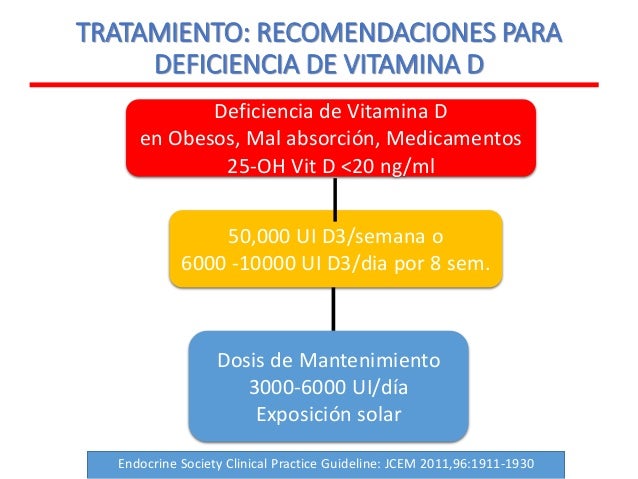 Qué son dieta para acelerar el metabolismo y bajar de peso ?