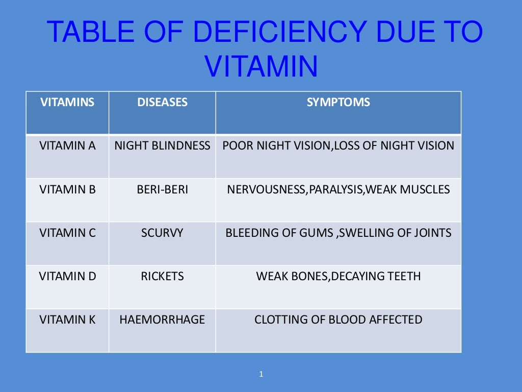Deficiency Diseases