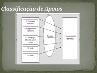 Classificação de Apoios
 