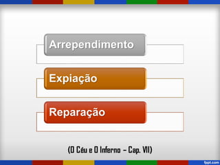 Arrependimento
Expiação
Reparação
 