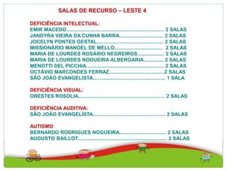 DEFICIÊNCIA INTELECTUAL:
EMIR MACEDO..................................................................... 2 SALAS
JANDYRA VIEIRA DA CUNHA BARRA............................... 2 SALAS
JOCELYN PONTES GESTAL............................................... 2 SALAS
MISSIONÁRIO MANOEL DE MELLO.................................. 2 SALAS
MARIA DE LOURDES ROSÁRIO NEGREIROS................... 2 SALAS
MARIA DE LOURDES NOGUEIRA ALBERGARIA.............. 2 SALAS
MENOTTI DEL PICCHIA....................................................... 2 SALAS
OCTÁVIO MARCONDES FERRAZ.......................................2 SALAS
SÃO JOÃO EVANGELISTA................................................... 1 SALA
DEFICIÊNCIA VISUAL:
ORESTES ROSOLIA............................................................. 2 SALAS
DEFICIÊNCIA AUDITIVA:
SÃO JOÃO EVANGELISTA................................................... 2 SALAS
AUTISMO:
BERNARDO RODRIGUES NOGUEIRA................................. 2 SALAS
AUGUSTO BAILLOT............................................................... 2 SALAS
SALAS DE RECURSO – LESTE 4
 