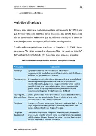 DÉFICIT DE ATENÇÃO OU TDAH – 1º MÓDULO
www.ganhesempremais.com.br
28
 Avaliação fonoaudiológica.
Multidisciplinaridade
Como se pode observar, a multidisciplinaridade no tratamento do TDAH é algo
que deve ser visto como essencial para o alcance do seu correto diagnóstico,
pois as comorbidades fazem com que as possíveis causas para o déficit de
atenção sejam muito abrangentes, dificultando o seu diagnóstico.
Considerando as especialidades envolvidas no diagnóstico do TDAH, citadas
na pesquisa “As várias formas de avaliação do TDAH na cidade de Joinville”,
da Psicóloga Gislene Carla Erbs (2010), destaca-se as seguintes atuações:
Tabela 2 - Atuações das especialidades envolvidas no diagnóstico do TDAH
Profissional Tratamento
Psicólogo O profissional levará em consideração o transtorno
comportamental, o estado emocional e psicológico do indivíduo e o
ambiente em que se encontra inserido;
Psicopedagogo Acompanhamento do aluno junto à área acadêmica, seu trabalho é
identificar possíveis problemas que estejam atrapalhando o
rendimento escolar, que por sua vez, podem ser de fundo objetivo
ou subjetivo, ou seja, tanto relacionado a fatores psicossociais
quanto físicos. É o principal responsável pela identificação e
encaminhamento para o devido tratamento de TDAH.
Neurologista /
Neuropsicólogo
O fator genético está muito presente nas causas desse transtorno,
fazendo com que a participação desse profissional seja muito
importante para o seu correto diagnóstico.
Psiquiatra Uma vez confirmado que a causa do transtorno é neurológico, fica a
cargo do profissional em psiquiatria, indicar e prescrever o seu
correto tratamento através de psicotrópicos.
Terapeuta
Ocupacional
O terapeuta ocupacional tem pouca participação no processo de
avaliação, no entanto, também tem a sua importância no processo
multidisciplinar. Atua no “brincar”, no treino cognitivo da atenção e
atuação referente às funções executivas.
 