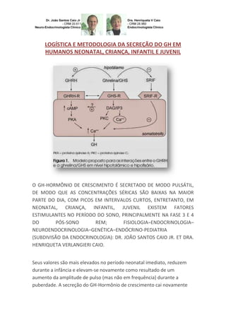 LOGÍSTICA E METODOLOGIA DA SECREÇÃO DO GH EM
HUMANOS NEONATAL, CRIANÇA, INFANTIL E JUVENIL
O GH-HORMÔNIO DE CRESCIMENTO É SECRETADO DE MODO PULSÁTIL,
DE MODO QUE AS CONCENTRAÇÕES SÉRICAS SÃO BAIXAS NA MAIOR
PARTE DO DIA, COM PICOS EM INTERVALOS CURTOS, ENTRETANTO, EM
NEONATAL, CRIANÇA, INFANTIL, JUVENIL EXISTEM FATORES
ESTIMULANTES NO PERÍODO DO SONO, PRINCIPALMENTE NA FASE 3 E 4
DO PÓS-SONO REM; FISIOLOGIA–ENDOCRINOLOGIA–
NEUROENDOCRINOLOGIA–GENÉTICA–ENDÓCRINO-PEDIATRIA
(SUBDIVISÃO DA ENDOCRINOLOGIA): DR. JOÃO SANTOS CAIO JR. ET DRA.
HENRIQUETA VERLANGIERI CAIO.
Seus valores são mais elevados no período neonatal imediato, reduzem
durante a infância e elevam-se novamente como resultado de um
aumento da amplitude de pulso (mas não em frequência) durante a
puberdade. A secreção do GH-Hormônio de crescimento cai novamente
 