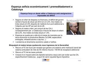 Espanya asfixia econòmicament i premeditadament a
  Catalunya
              Espanya força un deute odiós a Catalunya amb assignacions
                                 imposades de dèficit

    §  Segons el criteri de despesa no financera, el dèficit del govern
        central s’hauria de situar pel 2012 en el 3,2%. Ara mateix es
        troba situat al 4,5% després de l’addició d’un punt addicional a
        l’objectiu per les AP per part de la UE.
    §  Segons el mateix criteri, pel conjunt de les CA (i
        conseqüentment per a Catalunya) s’hauria de situar al voltant
        del 2,2%. Ara mateix es troba situat al 1,5%.
    §  Espanya es queda per a ella tot el marge de maniobra per la
        seva economia no productiva (Bankia, la CAM, especulació
        embogida, infraestructures a cap lloc...)
    §  i condemna al dinamisme econòmic català a l’asfixia.
Bloquejant al mateix temps qualsevols nous ingressos de la Generalitat
    §  Recurs al TC de l’euro per recepta que genera uns estalvis amb medicació banal del
        sistema ambulatori de més de 40 milions d’euros i 100 Mi de recaptació addicional
    §  Recurs al TC de les taxes judicials
    §  Creació d’un impost sobre els dipòsits bancaris a tipus zero per evitar que les CA,
        específicament Catalunya, puguin fer servir aquesta figura impositiva
                                                                                        12
 
