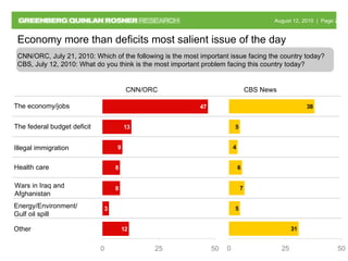 Deficit Recovery Deficits and Economic Recovery | PPT