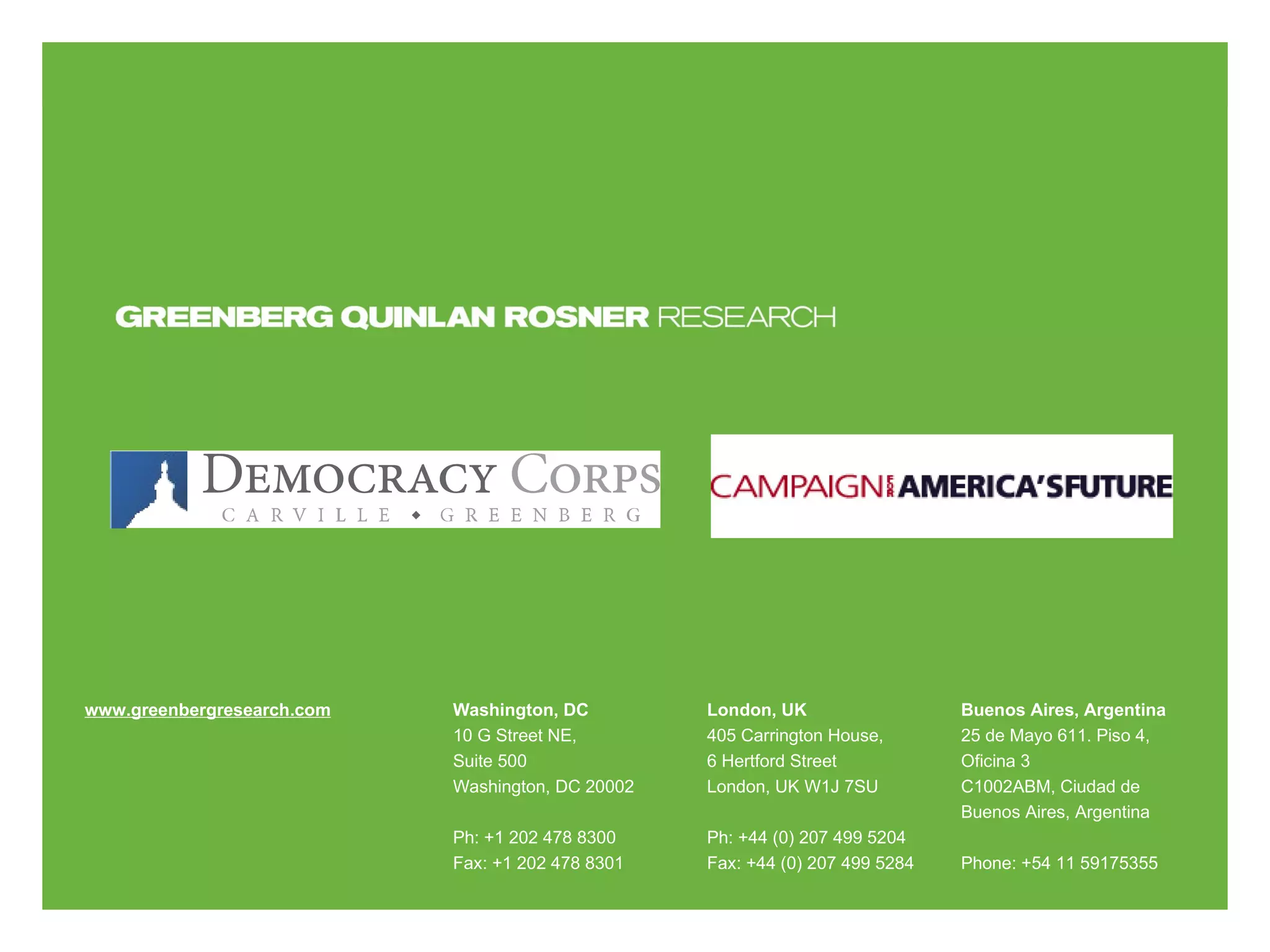 Greenberg Quinlan Rosner Page   |  www.greenbergresearch.com Washington, DC 10 G Street NE,  Suite 500 Washington, DC 20002 Ph: +1 202 478 8300 Fax: +1 202 478 8301 London, UK 405 Carrington House,  6 Hertford Street London, UK W1J 7SU Ph: +44 (0) 207 499 5204 Fax: +44 (0) 207 499 5284 Buenos Aires, Argentina 25 de Mayo 611. Piso 4,  Oficina 3 C1002ABM, Ciudad de  Buenos Aires, Argentina Phone: +54 11 59175355  