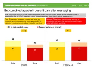 But combined approach doesn’t gain after messaging  +1 +10 Second Statement:  Reducing the deficit is so important to our ...