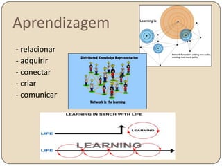 Requisito para a maior parte dos processos cognitivos especialmente a memória.