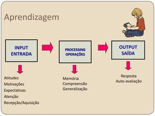 Pode ser considerada como o clímax da integração mental e maior pré-requisito para a manifestação tanto da capacidade intelectual quanto da capacidade reflexiva.AtençãoPesquisas sobre atenção tiveram um maior avanço a partir de 1950, através das abordagens experimentais.