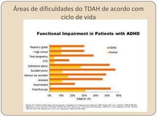 Procura ativa de estímulos particulares. Freqüentemente envolvemo-nos em uma ativa sondagem quanto a estímulos específicos.